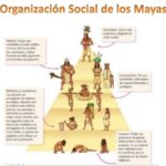 Peleas por el control de una pirámide maya: una mirada histórica