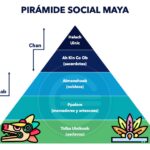 El papel de las pirámides mayas en la sociedad y religión maya